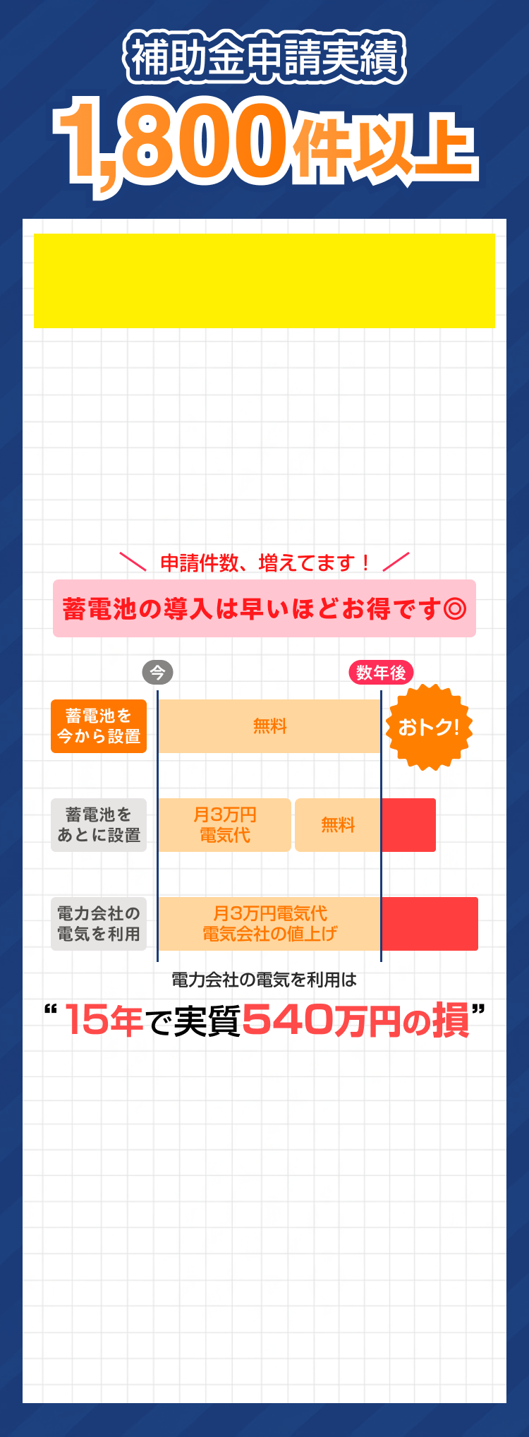 補助金申請実績